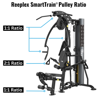 Reeplex Phoenix Multi Gym With 90kg Steel Weight Stack 3